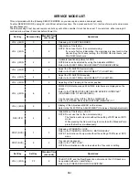 Preview for 34 page of Toshiba MW24FN1/R Service Manual