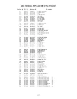 Preview for 92 page of Toshiba MW24FN1/R Service Manual