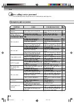 Preview for 62 page of Toshiba MW27FN1 Owner'S Manual