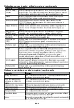 Preview for 44 page of Toshiba MWP-MM20P(BK) Instruction Manual