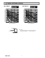 Preview for 6 page of Toshiba MXZ-2DM40VA Service Manual