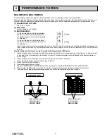 Preview for 13 page of Toshiba MXZ-2DM40VA Service Manual