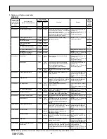 Preview for 26 page of Toshiba MXZ-2DM40VA Service Manual