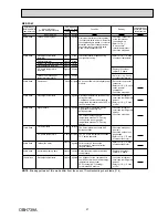 Preview for 27 page of Toshiba MXZ-2DM40VA Service Manual