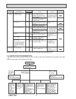 Preview for 28 page of Toshiba MXZ-2DM40VA Service Manual