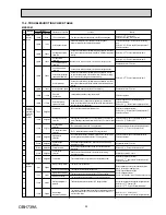 Preview for 29 page of Toshiba MXZ-2DM40VA Service Manual