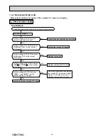 Preview for 34 page of Toshiba MXZ-2DM40VA Service Manual