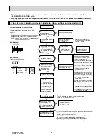 Preview for 36 page of Toshiba MXZ-2DM40VA Service Manual