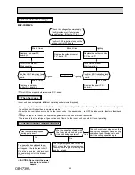 Preview for 45 page of Toshiba MXZ-2DM40VA Service Manual