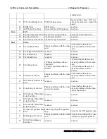 Preview for 119 page of Toshiba NB 100 Series Maintenance Manual