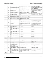 Preview for 120 page of Toshiba NB 100 Series Maintenance Manual