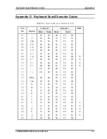 Preview for 198 page of Toshiba NB 100 Series Maintenance Manual