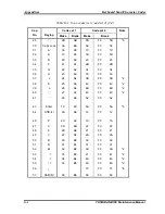 Preview for 199 page of Toshiba NB 100 Series Maintenance Manual