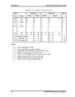 Preview for 201 page of Toshiba NB 100 Series Maintenance Manual