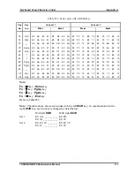 Preview for 202 page of Toshiba NB 100 Series Maintenance Manual