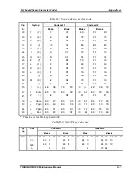 Preview for 204 page of Toshiba NB 100 Series Maintenance Manual