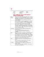 Preview for 14 page of Toshiba NB300 series User Manual