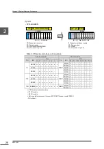 Preview for 47 page of Toshiba nv Series Hardware Manual