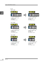 Preview for 61 page of Toshiba nv Series Hardware Manual