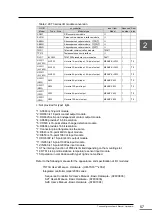 Preview for 76 page of Toshiba nv Series Hardware Manual