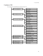 Предварительный просмотр 35 страницы Toshiba OIS-DS/Smart Function Manual