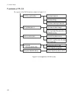 Предварительный просмотр 40 страницы Toshiba OIS-DS/Smart Function Manual