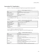 Preview for 47 page of Toshiba OIS-DS/Smart Function Manual