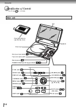 Preview for 14 page of Toshiba P1500 - DVD Player - 8 Owner'S Manual