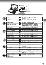 Preview for 45 page of Toshiba P1500 - DVD Player - 8 Owner'S Manual