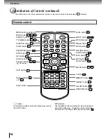 Предварительный просмотр 14 страницы Toshiba P1700 - SD DVD Player Owner'S Manual