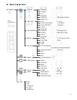 Preview for 19 page of Toshiba P47LSA Owner'S Manual