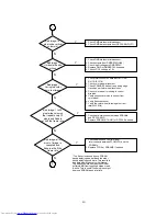 Preview for 41 page of Toshiba P500DL Service Manual