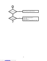 Preview for 42 page of Toshiba P500DL Service Manual