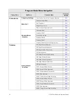 Предварительный просмотр 60 страницы Toshiba P9 Installation & Operation Manual