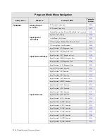 Предварительный просмотр 61 страницы Toshiba P9 Installation & Operation Manual