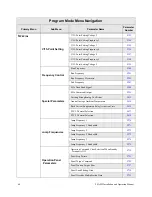 Предварительный просмотр 70 страницы Toshiba P9 Installation & Operation Manual