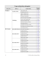 Предварительный просмотр 74 страницы Toshiba P9 Installation & Operation Manual