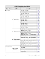 Предварительный просмотр 76 страницы Toshiba P9 Installation & Operation Manual