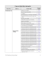 Предварительный просмотр 77 страницы Toshiba P9 Installation & Operation Manual