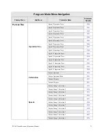 Предварительный просмотр 81 страницы Toshiba P9 Installation & Operation Manual