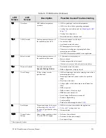 Предварительный просмотр 269 страницы Toshiba P9 Installation & Operation Manual