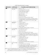 Предварительный просмотр 274 страницы Toshiba P9 Installation & Operation Manual