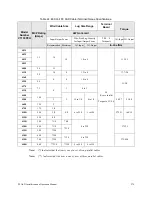 Предварительный просмотр 289 страницы Toshiba P9 Installation & Operation Manual