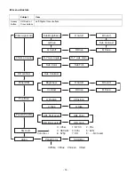 Preview for 14 page of Toshiba PD42W1E Service Manual