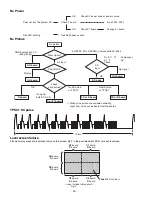 Preview for 20 page of Toshiba PD42W1E Service Manual