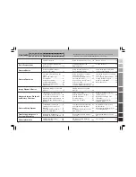 Preview for 2 page of Toshiba PDR-3310 Instruction Manual