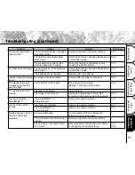 Preview for 97 page of Toshiba PDR-3320 Owner'S Manual