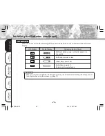 Preview for 30 page of Toshiba PDR-M11 Instruction Manual