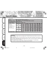 Preview for 82 page of Toshiba PDR-M11 Instruction Manual