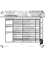 Preview for 87 page of Toshiba PDR-M11 Instruction Manual